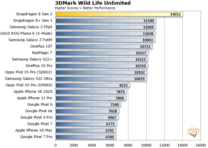Snapdragon 8 gen 1 vs. dimensity 9000 vs. exynos 2200: specifications, features compared