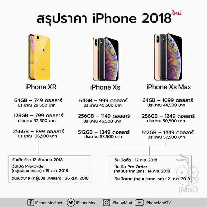 Емкость аккумулятора iphone все. какая ёмкость аккумуляторов у всех моделей iphone. внешняя батарея: ток зарядки