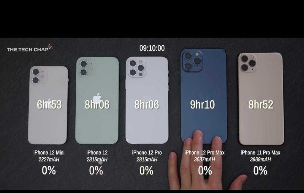 Apple iphone 11 vs apple iphone x: в чем разница?