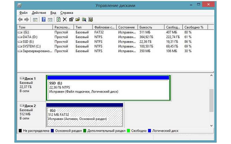 Как перенести windows 7/8/10 на ssd диск без переустановки +видео