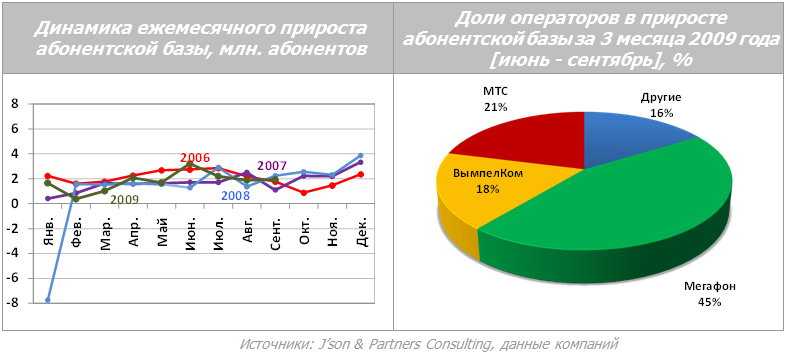 Какой самый лучший мобильный интернет в россии