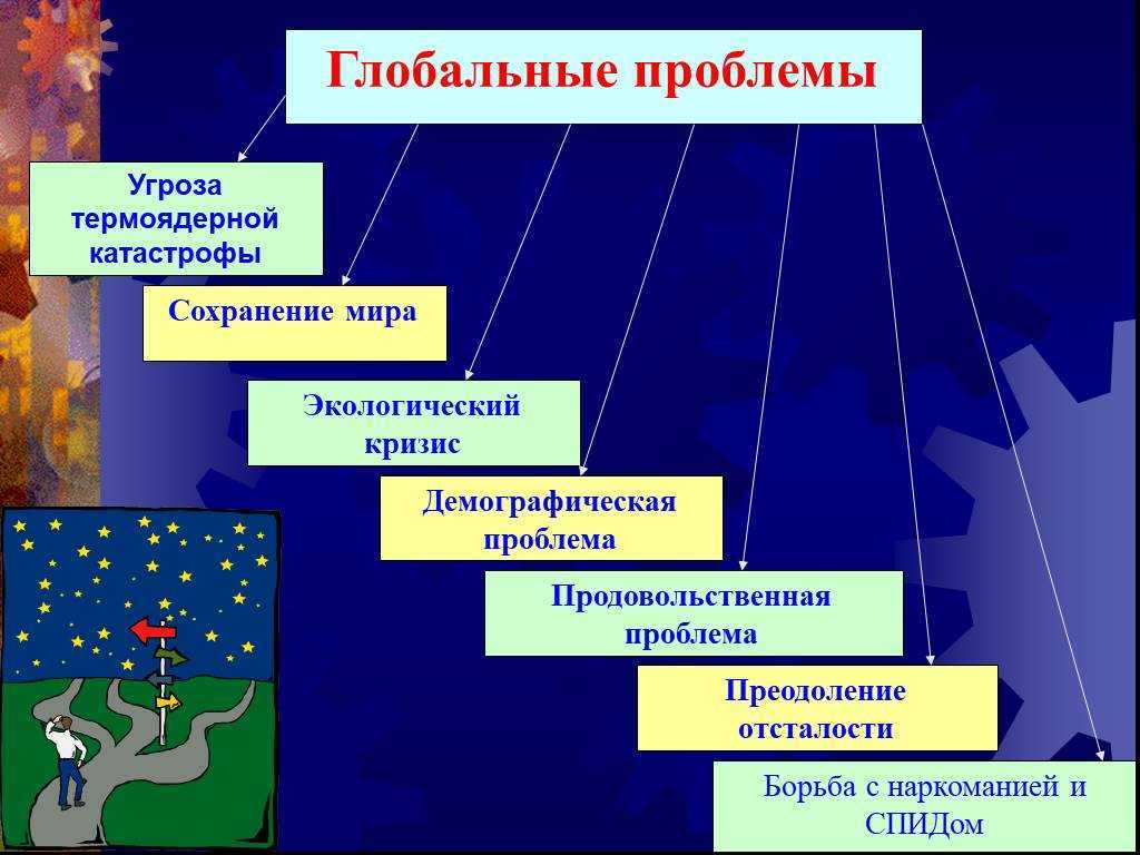 Самые крупные периоды голода в истории