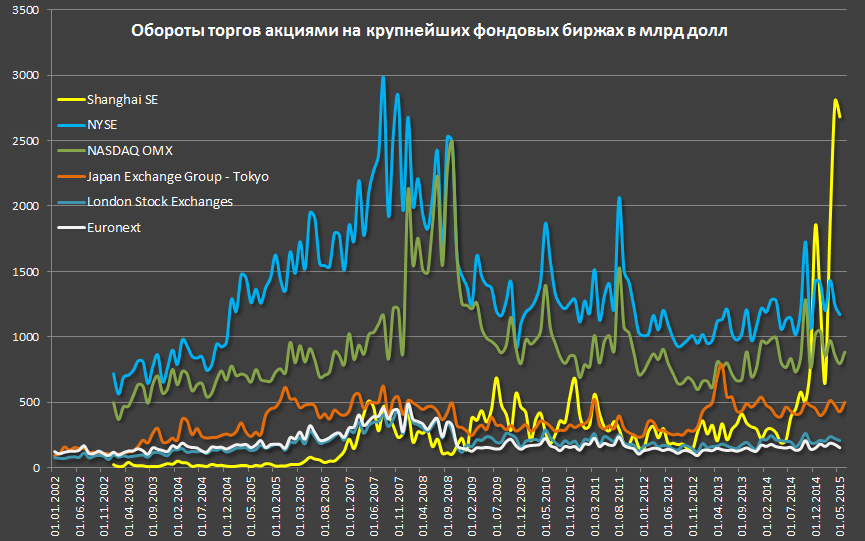 Топ 10 самых дорогих компаний мира в 2023 году по версии forbes