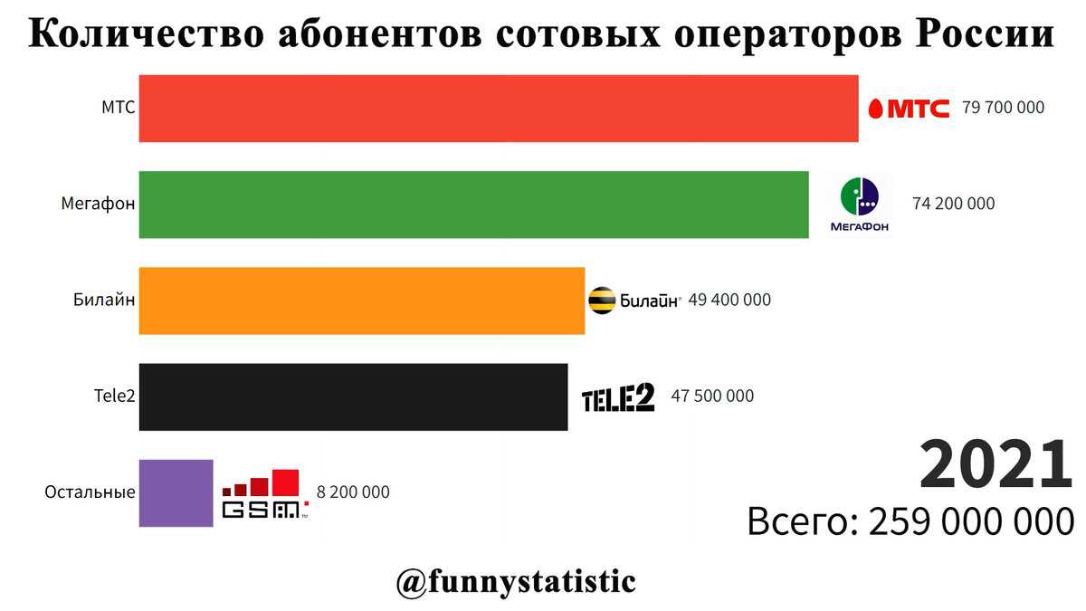 Mts bud doma: что это и как получить выгоду?