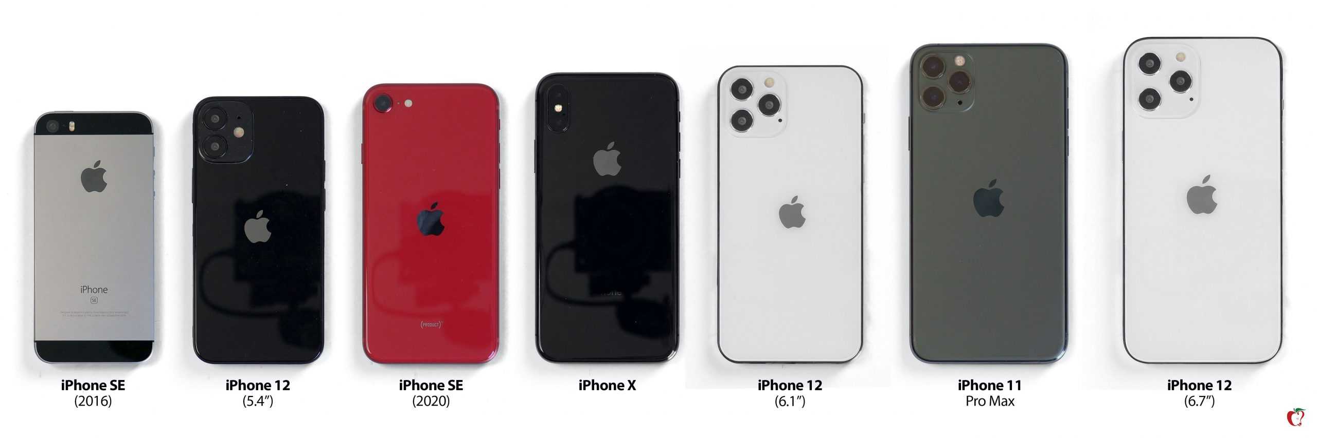 Что покупать: iphone 12 или iphone 12 pro
