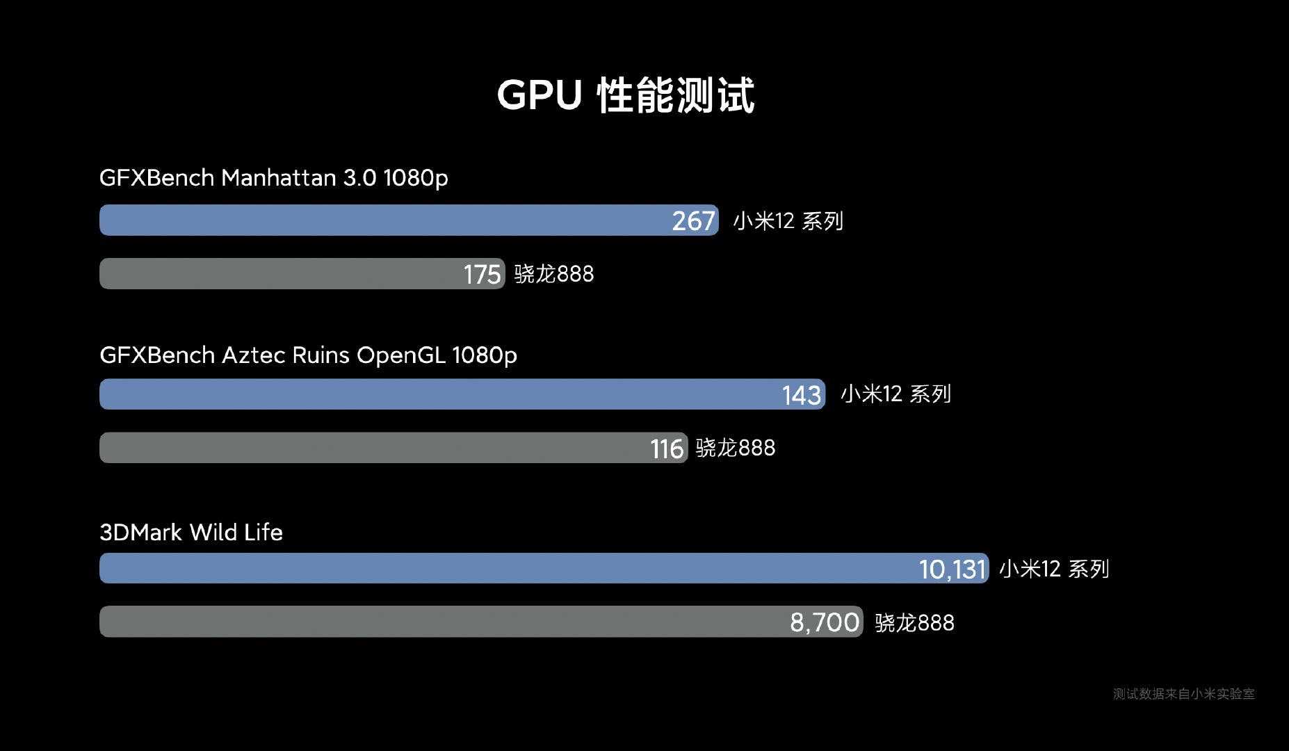 Обзор samsung exynos 2200: характеристики, смартфоны и тесты в играх