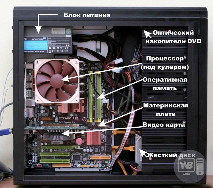 Как можно увеличить производительность видеокарты, топ-3 метода и примеры