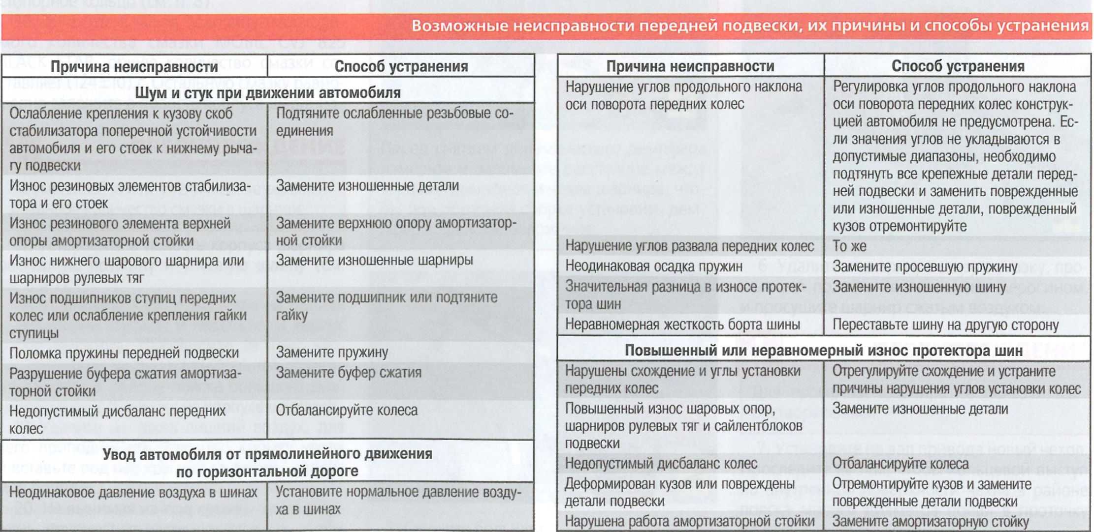Типичные поломки iphone