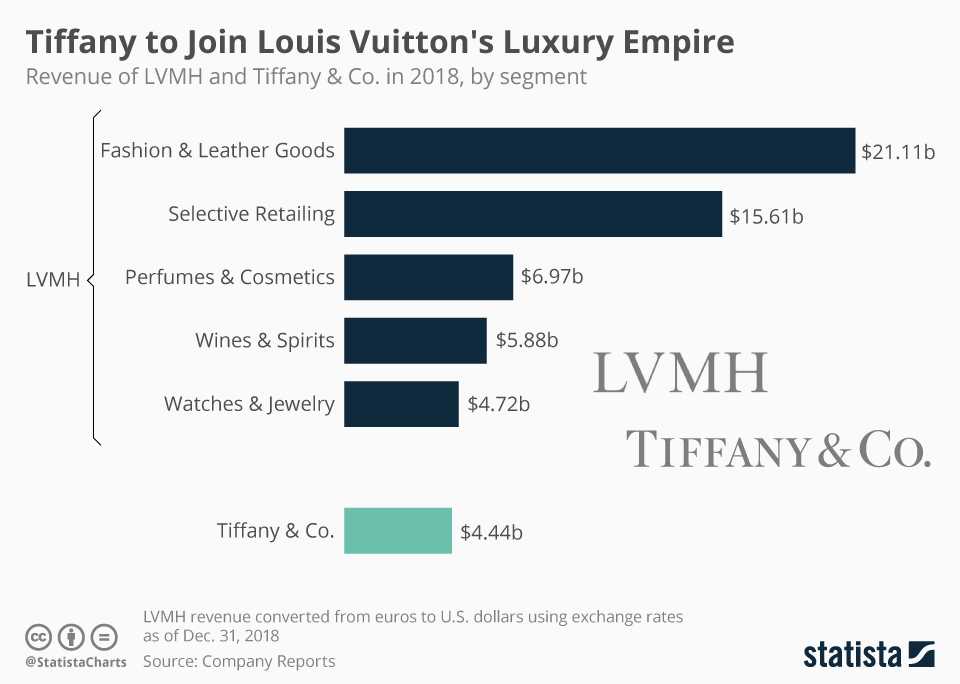 Миллиардер, работающий 24 часа в сутки: как владелец louis vuitton создал состояние в $100 млрд