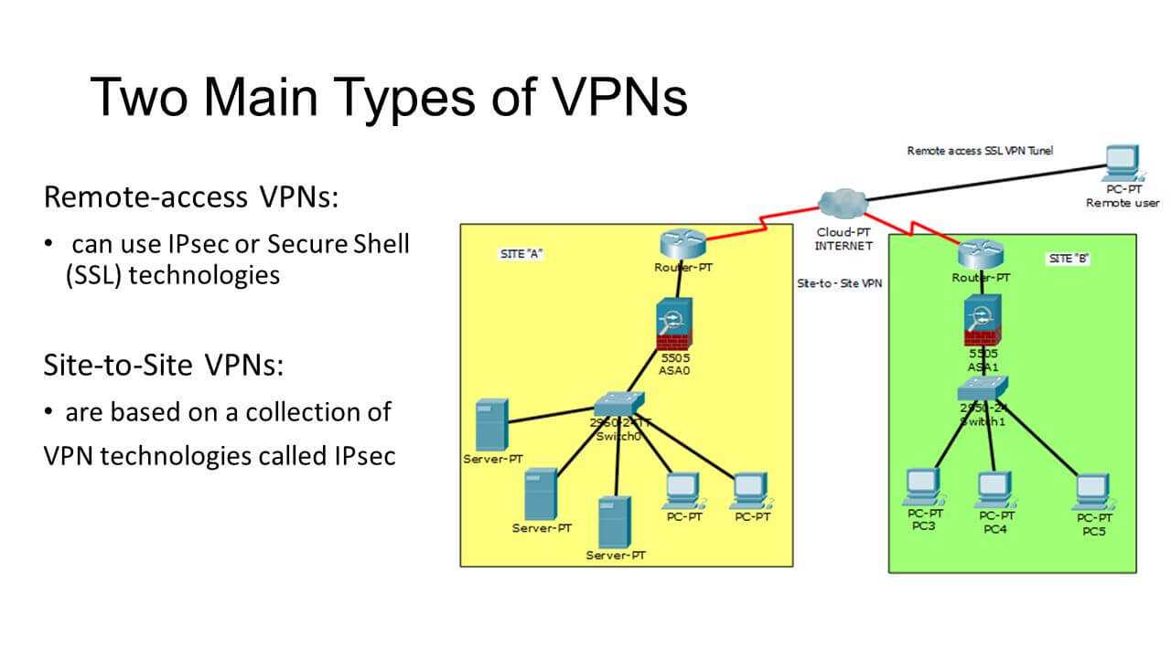 Обзор vpn hide my name