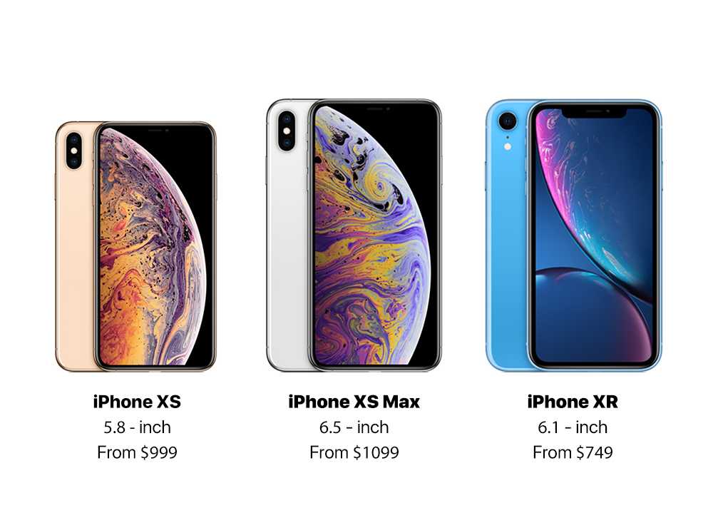 Обзор apple iphone xr: лучше, чем достаточно