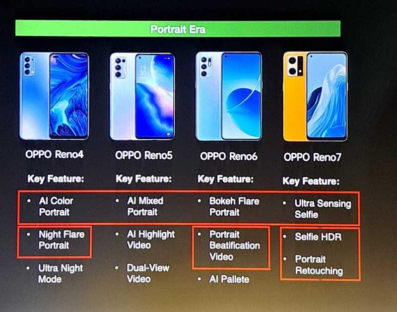 Обзор oppo reno 5 lite: хотели как лучше | журнал digital world