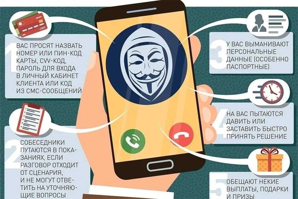7 лучших блокировщиков спам звонков для iphone
