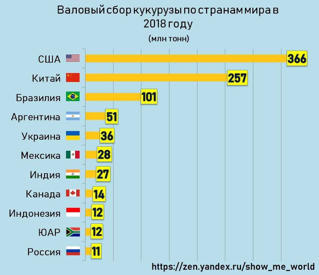 Глобальный рынок зерна в режиме трансформации. место россии – агроэкспорт