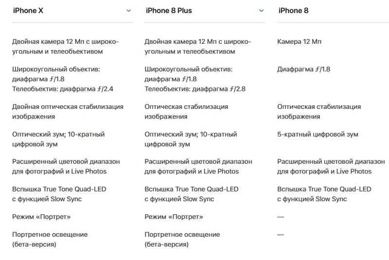 Что лучше айфон 8 или 8 плюс