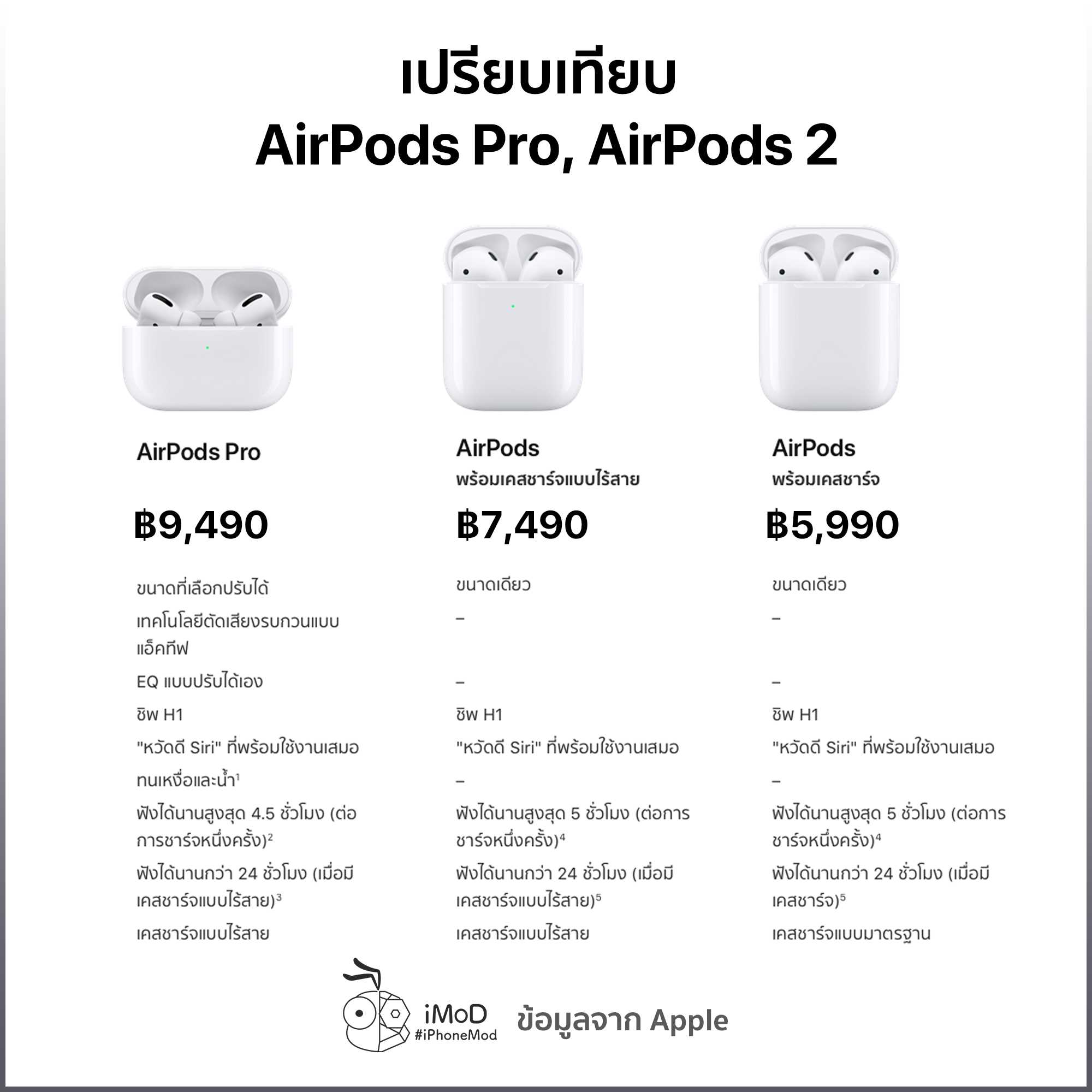 Airpods pro vs. airpods 2: what's the difference (and should you upgrade)?