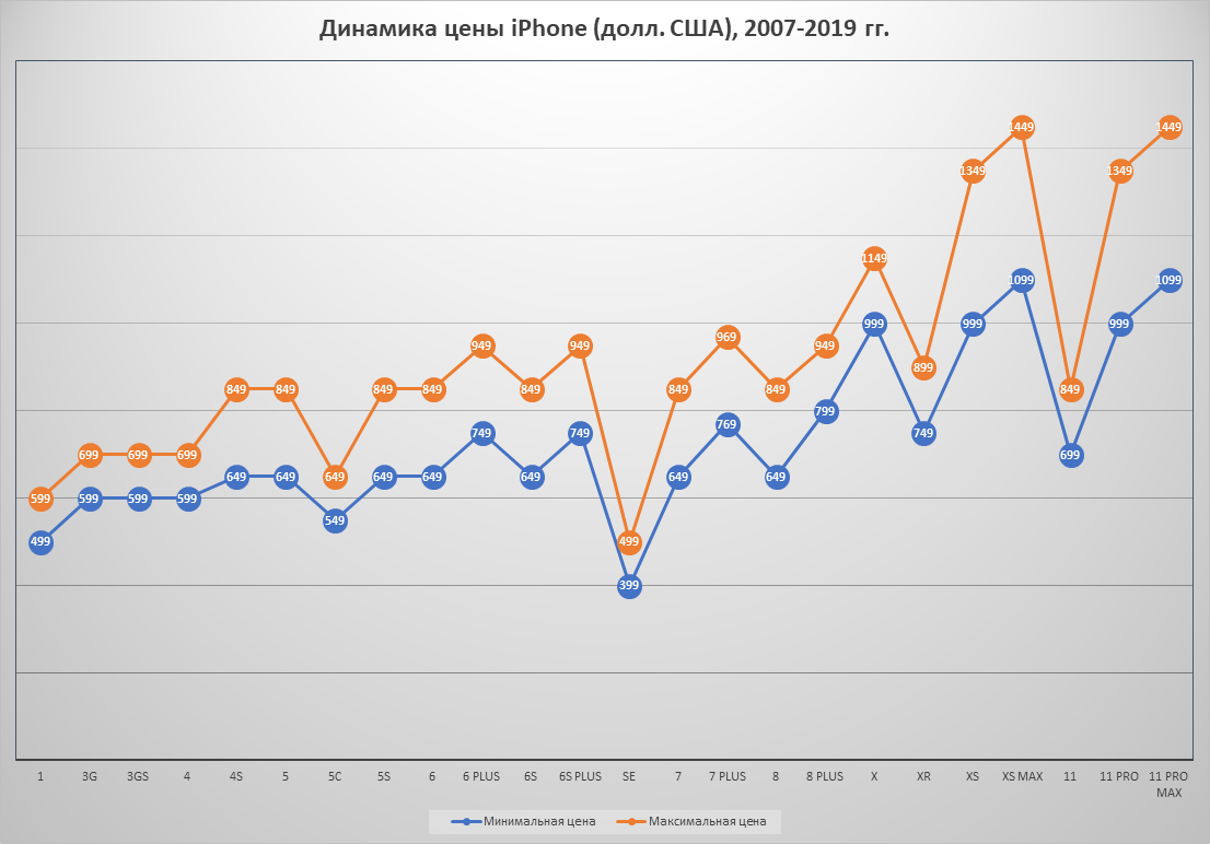 10 советов о том, как сэкономить на покупке iphone. «серые» смартфоны, кэшбек и другие хитрости — techadvice