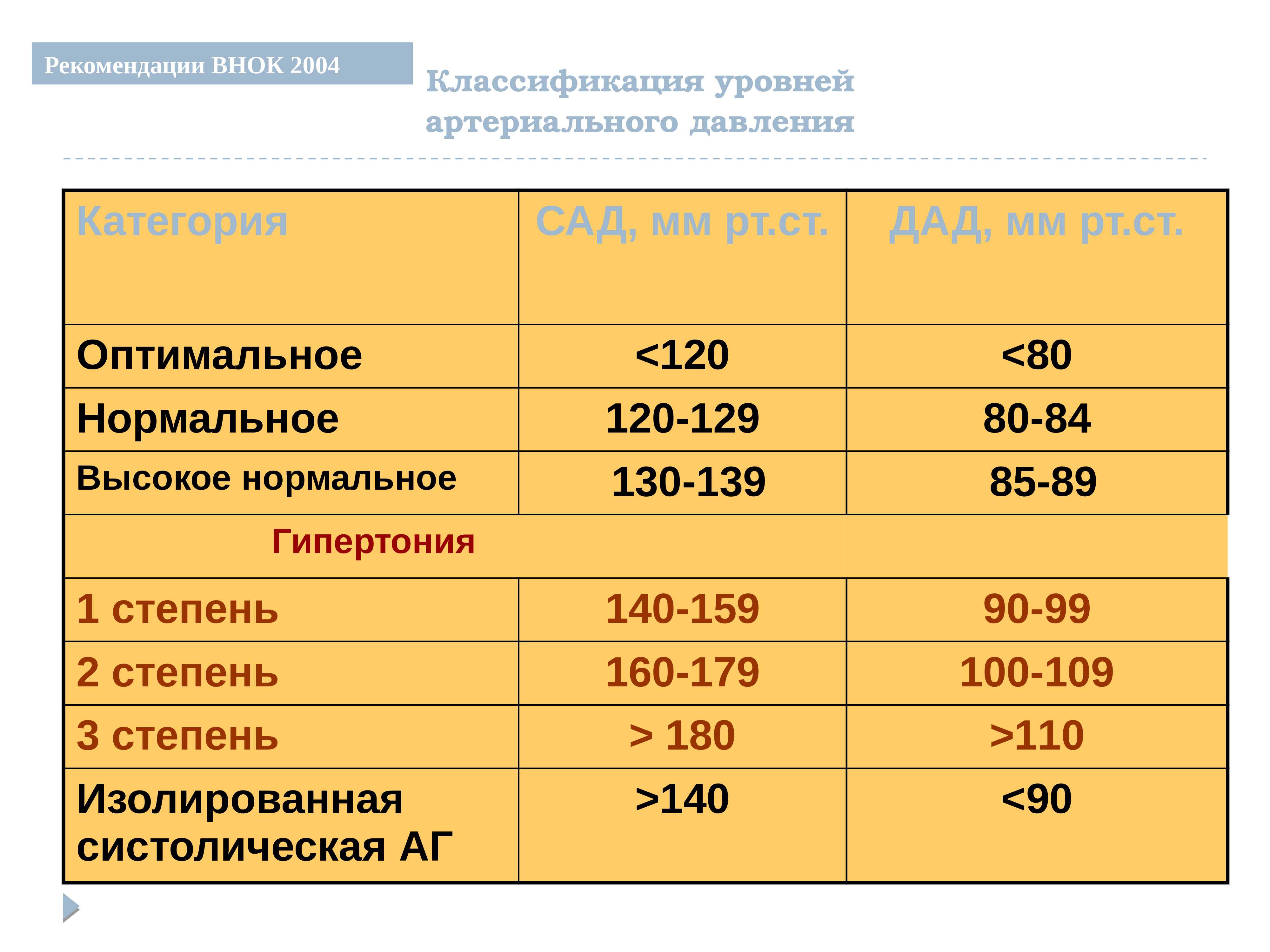 Калькулятор чсс для расчета пульсовых зон