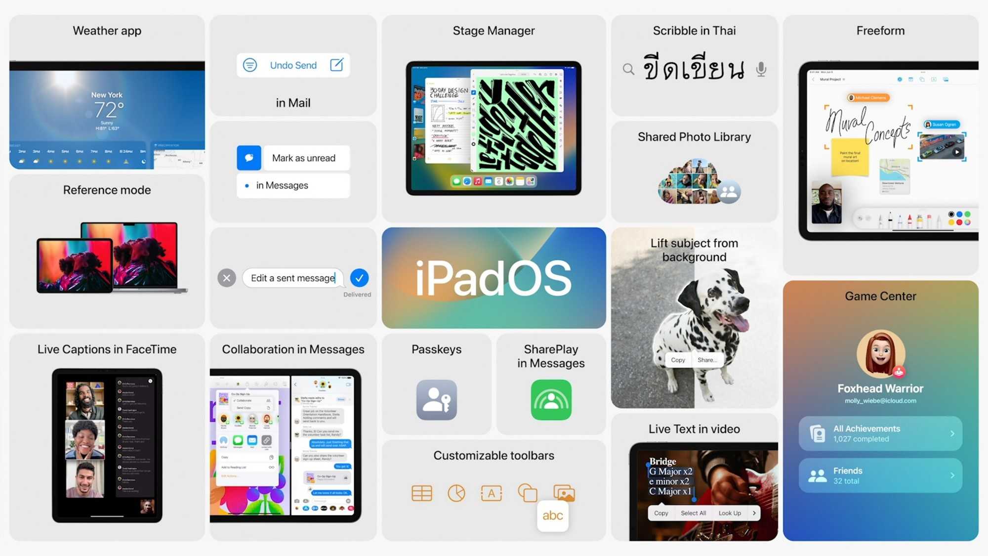 Ipados 13: что это такое, когда выйдет, что нового | guide-apple