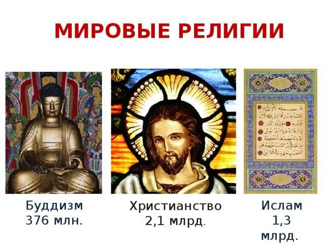 Религия ислам - место и роль ислама в системе мировых религий | islam.global