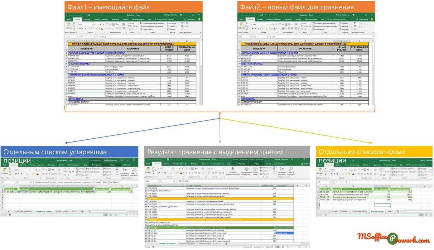 Как сравнить две таблицы в excel, чтобы найти разницу и совпадения