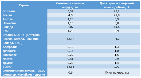 «алмазная резка»: не будет так резко… | investing.com