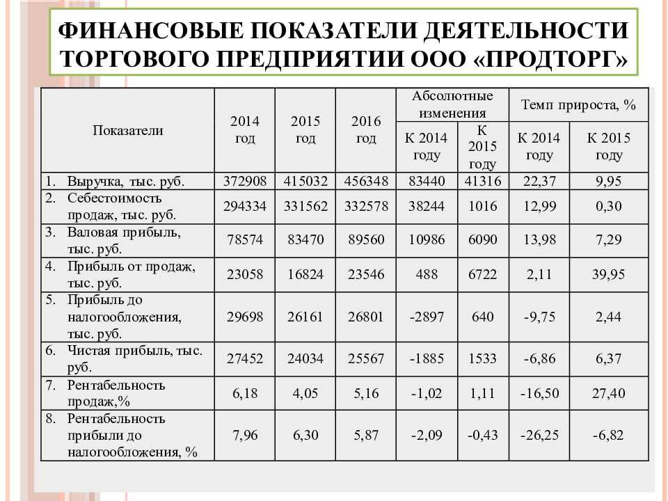 История процессоров intel: как они развивались до сегодняшнего дня?