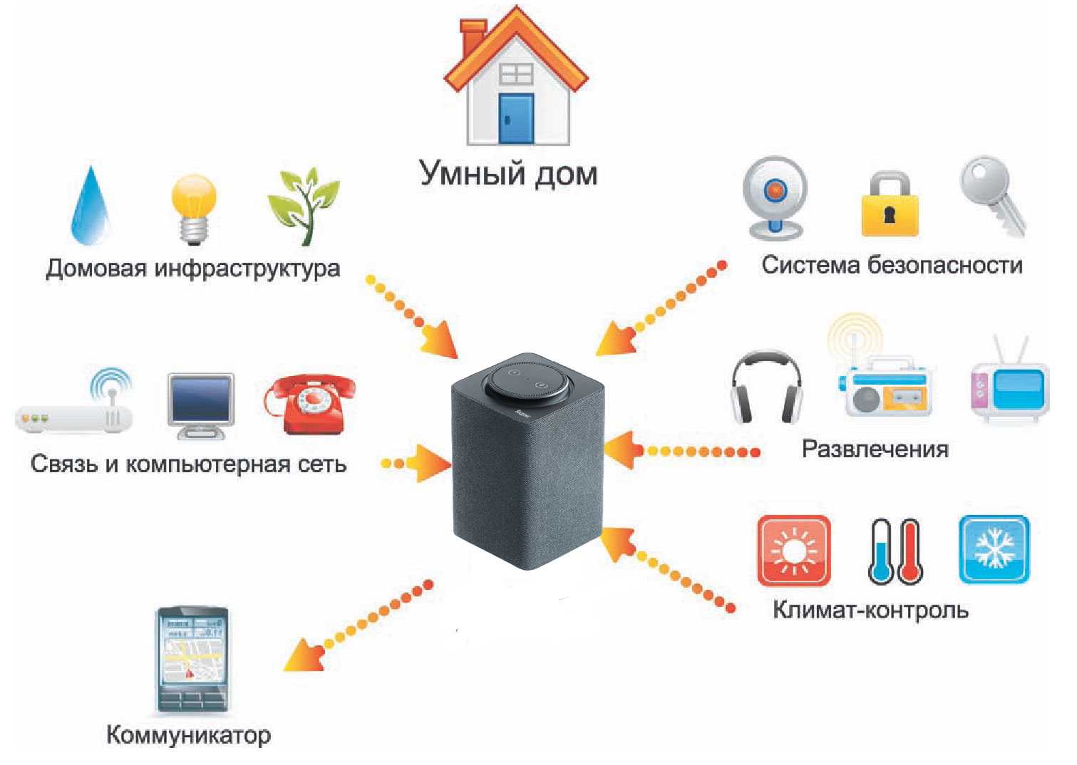 ﻿amazon echo dot vs. google home mini — какой помощник лучше?