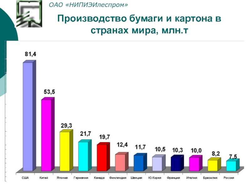 Рынок бумаги и картона 2020, статистика с 1991 по 2020 г. сepi • «индустрия печати» • printindustry.ru
