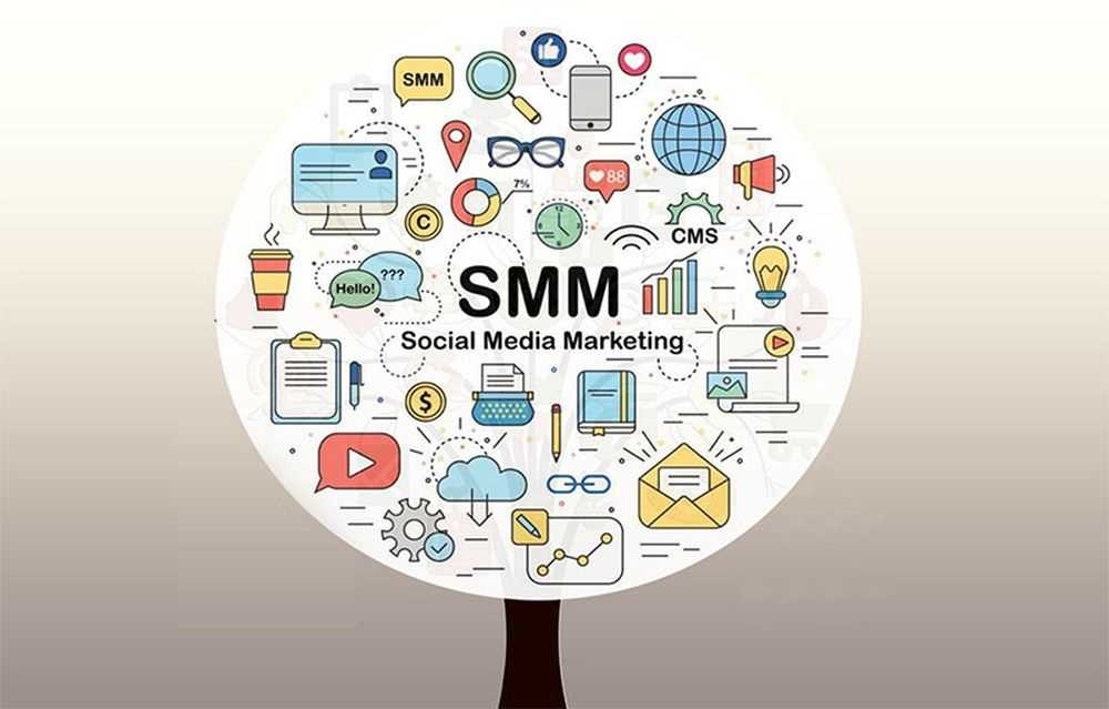 Smm – что это такое простыми словами, как работает и сколько стоит