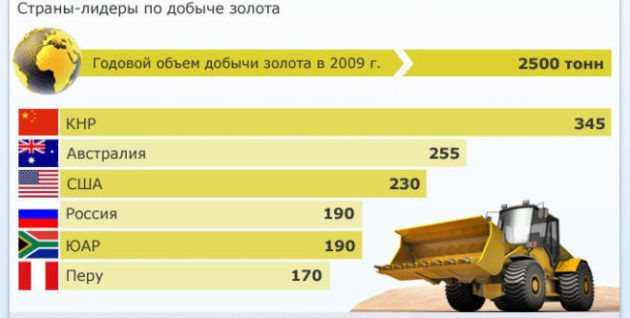 Поваренная соль: лидеры по добыче в россии