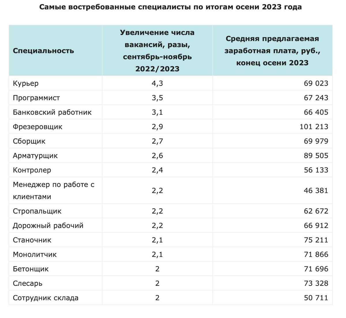Онлайн-профессии для женщин в 2023 году: 6 лучших онлайн-профессий + топ-30 актуальных профессий для женщин