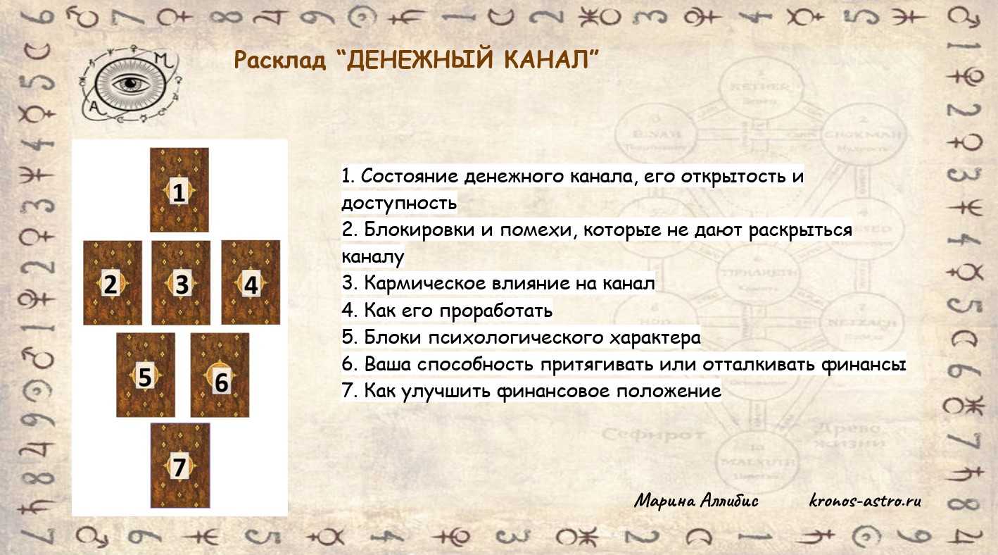 Как зарабатывают тарологи. как заработать на гадании и магии: продвижение себя в интернете как личности как зарабатывать достойно гадания на картах таро