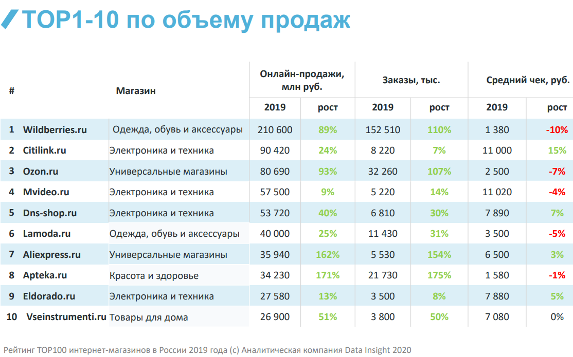 Топ досок объявлений казахстана