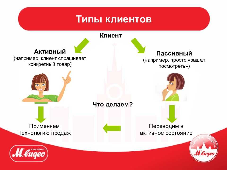 Альфа-банк / стр. 5 - сберометр
