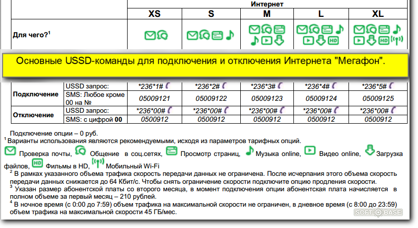 Бесплатный интернет от мегафона в 2023 году: вестись или нет?