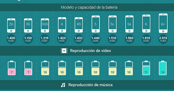 Apple iphone 12 vs apple iphone 12 pro