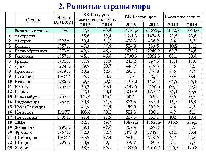Топ-10. лучшие книги по философии