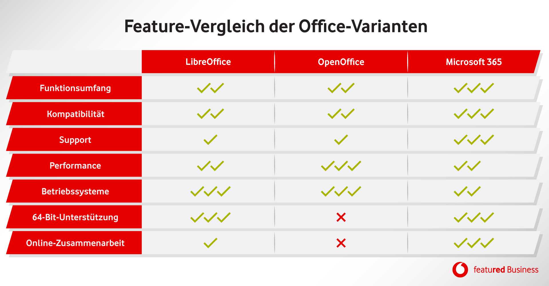 Лучшая версия office для windows в 2023 году — обзор функций и рекомендации по выбору | world-x