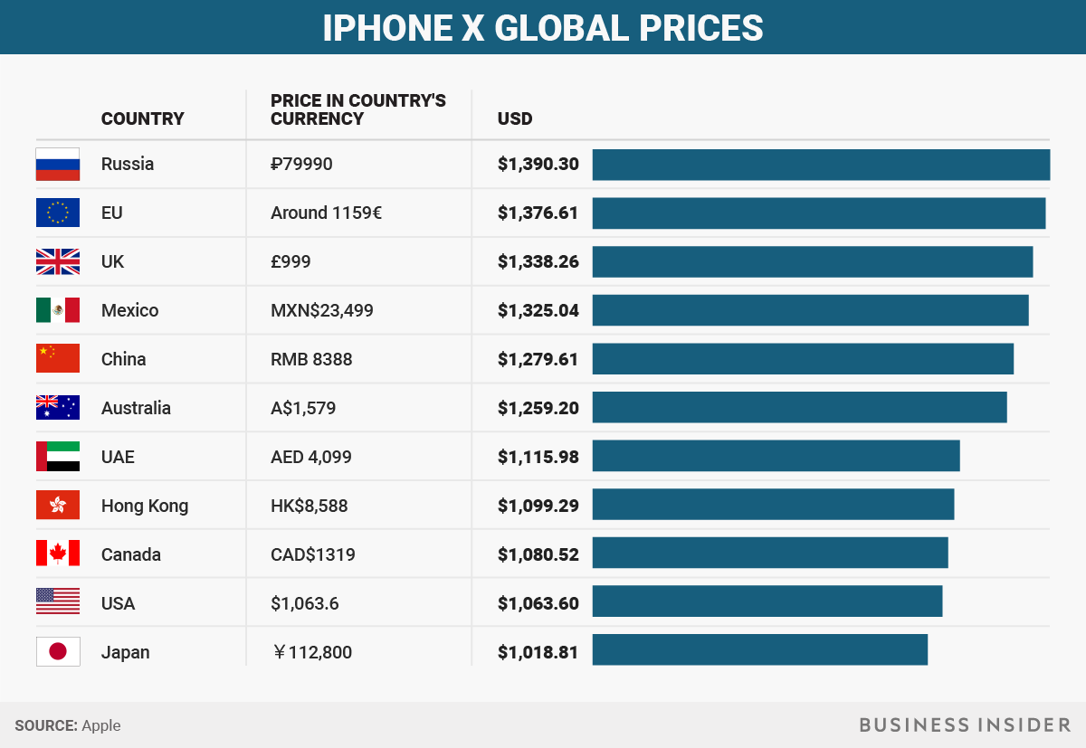 Where are apple products made? how much does the iphone cost to make? | macworld