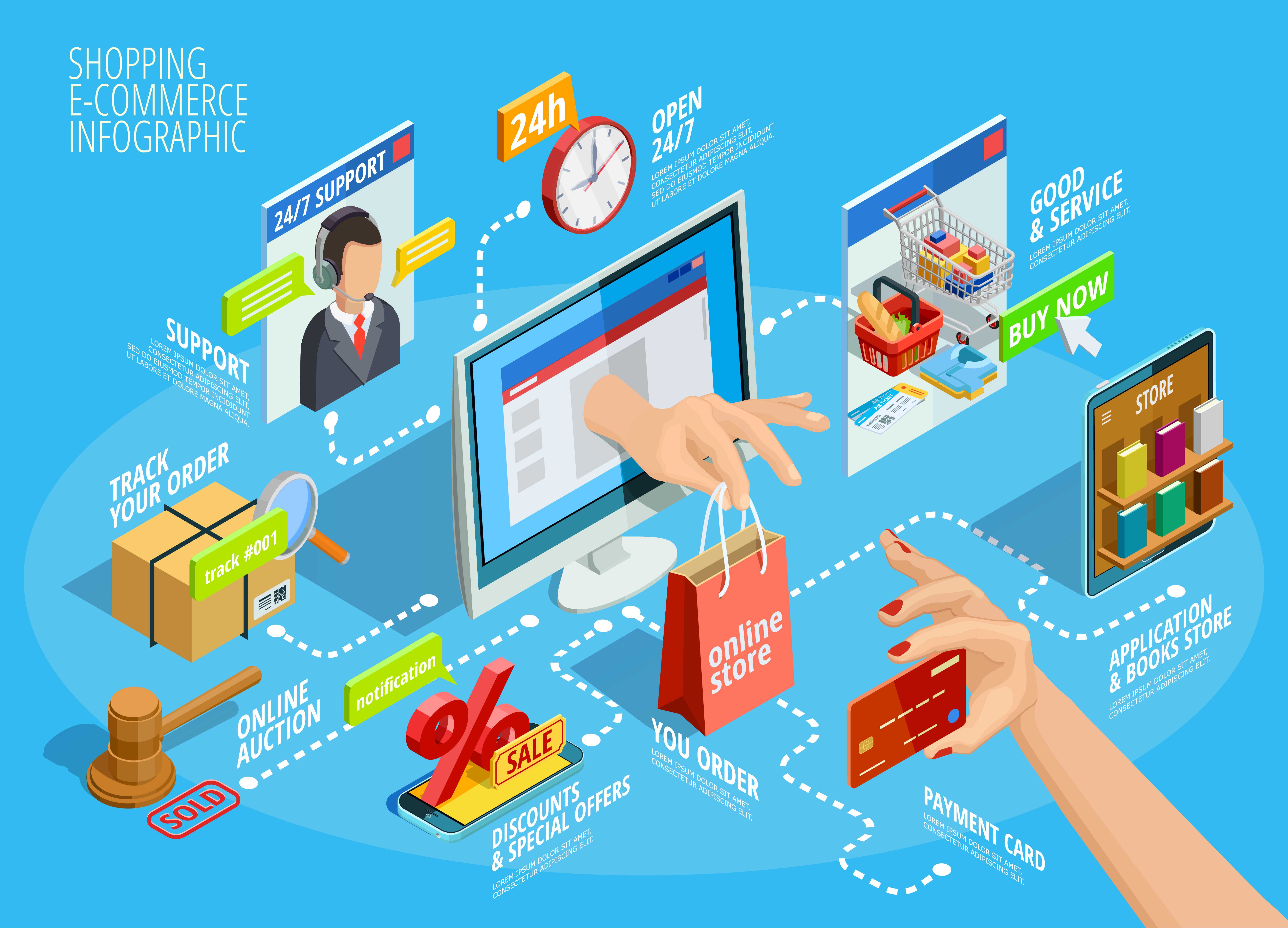 What are the 6 best-selling products on the internet? (november 2023)