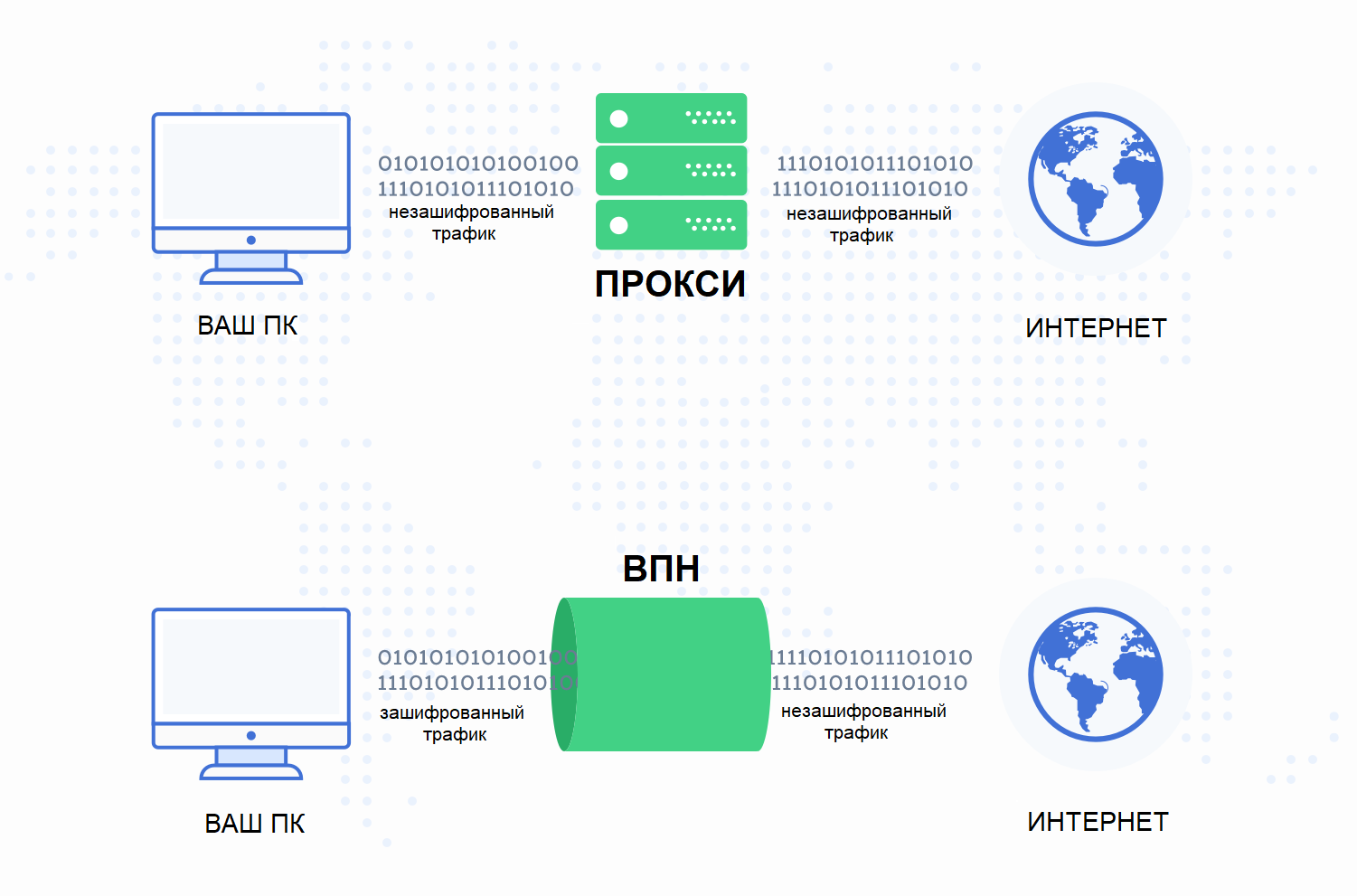Рейтинг прокси серверов
