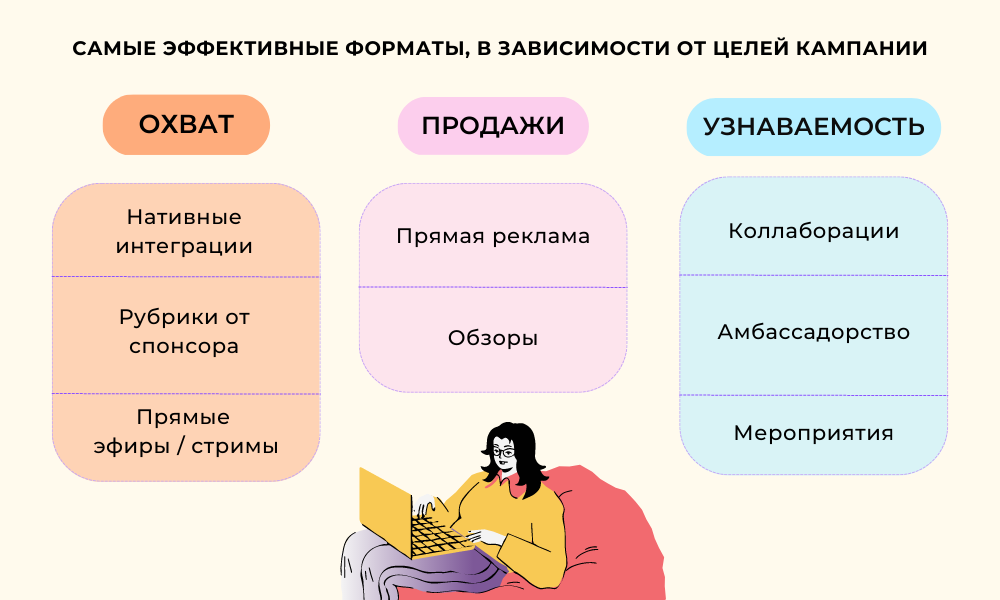Как платят блогерам? - 14 способов заработать деньги с помощью блогов 2023