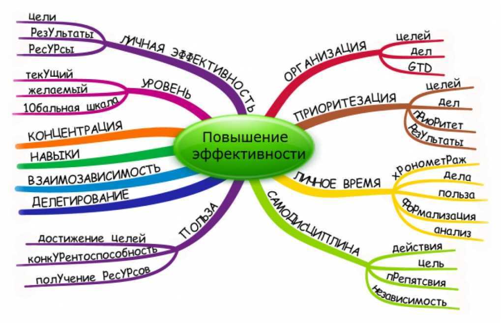 Топ-40 книг о саморазвитии: пора прокачивать свои знания