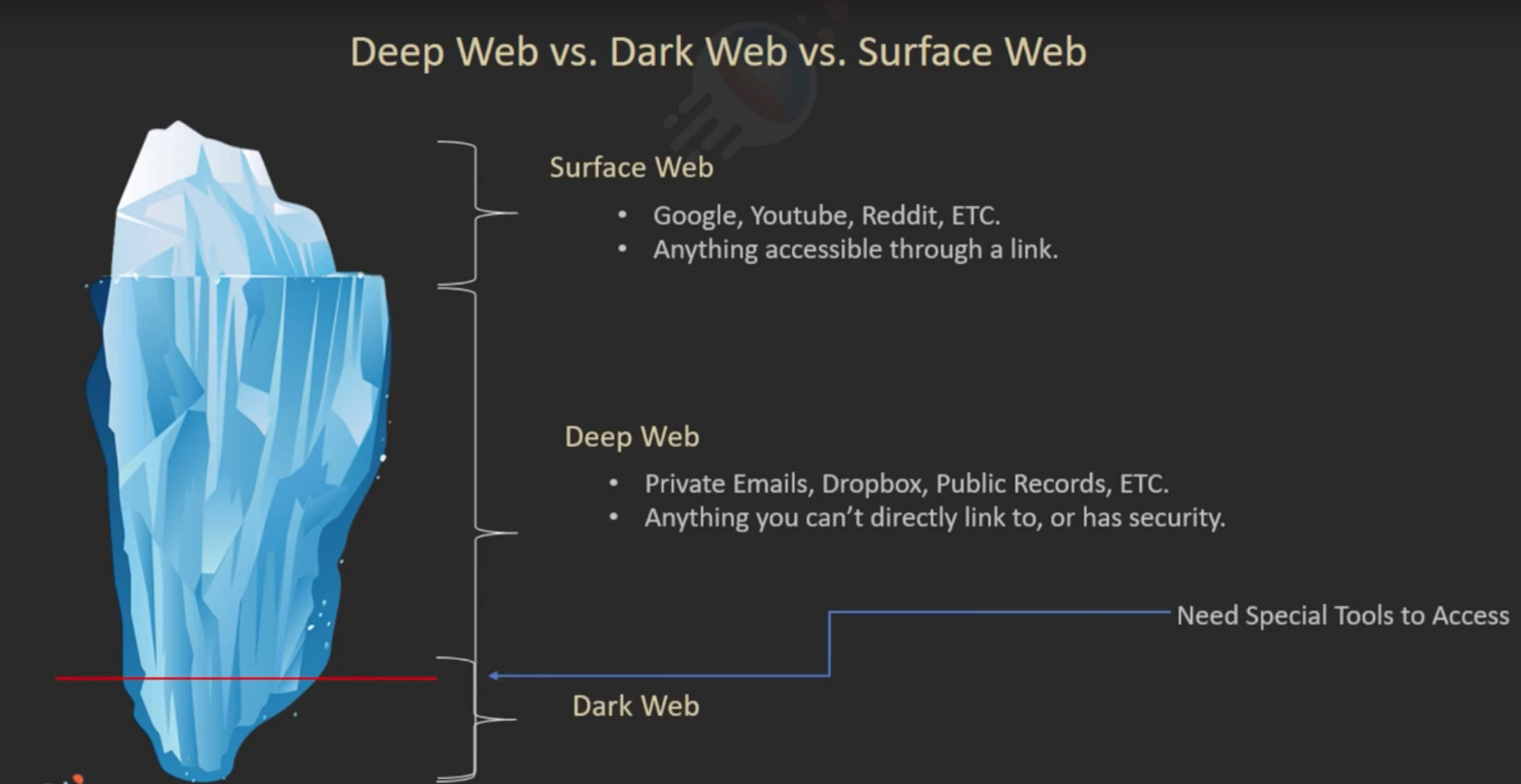 10 +10 браузеров для deep web и dark web】 список ▷ 2023