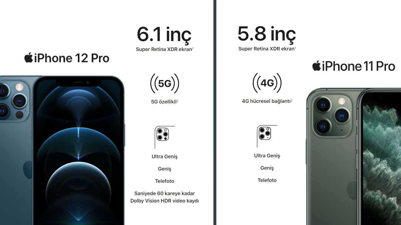 Iphone 12 pro vs iphone 11 pro: what are the key differences? | techradar