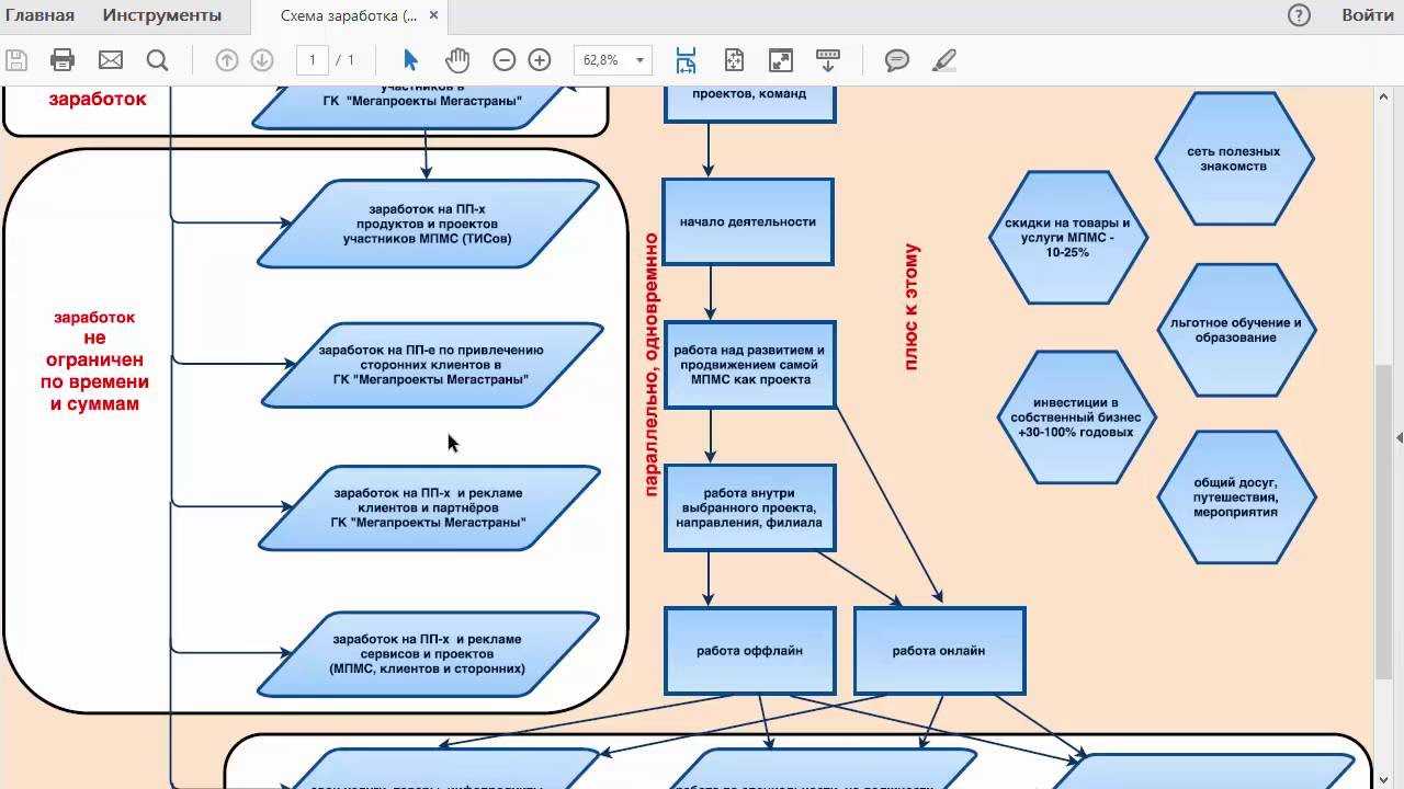 Программирует, творит и спорит: что умеет новая нейросеть от openai и каким специалистам в будущем придется потесниться