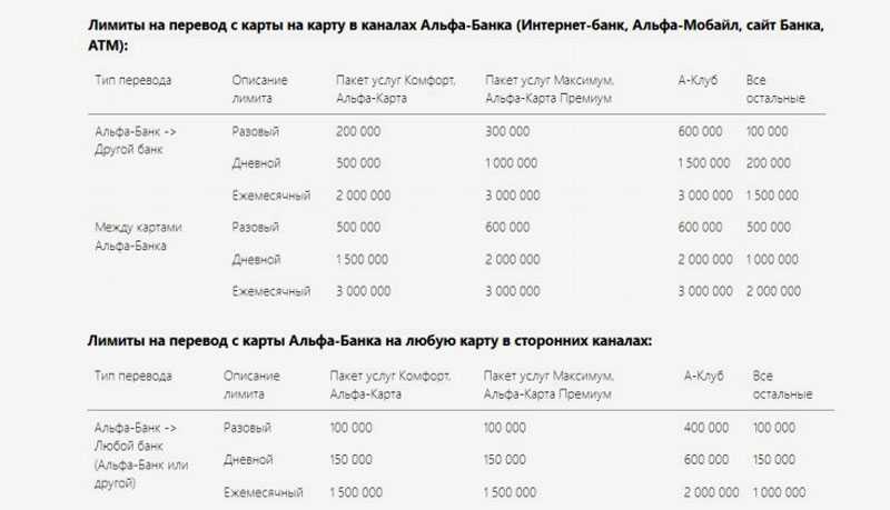 Перевод денег через сбербанк: по номеру телефона, по sms, через сбербанк онлайн