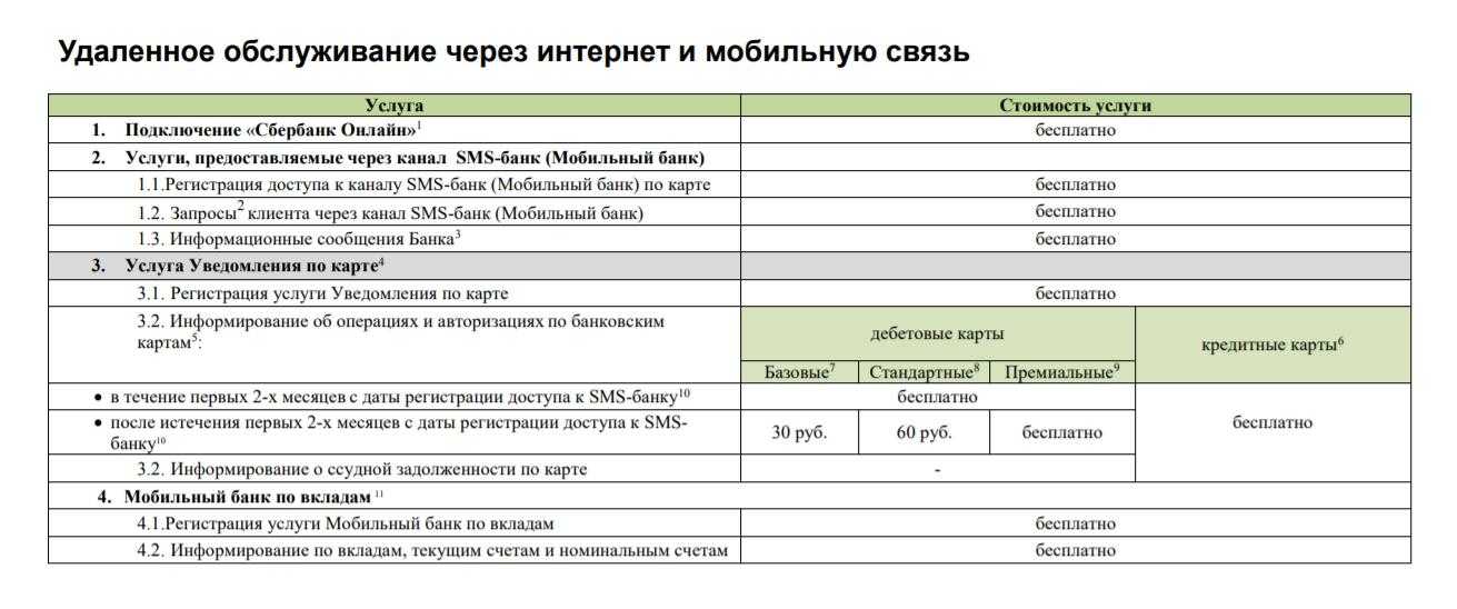 Как не платить за смс на номер 900? - онлайн-журнал про финансы, банки и кредиты