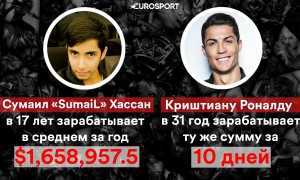 Сколько зарабатывает криштиану роналду? реклама, бизнес и инвестиции футболиста